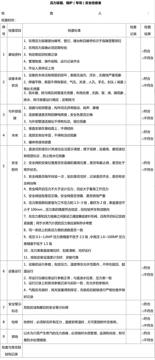 壓力容器、鍋爐安全檢查表