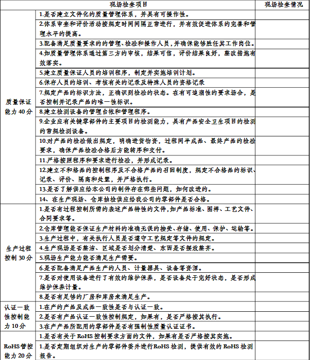 供應商現(xiàn)場調(diào)查表