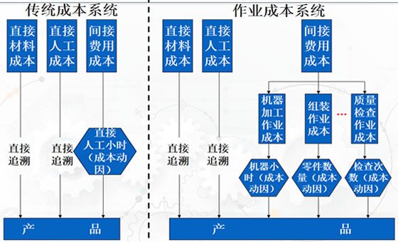 精益成本管理咨詢