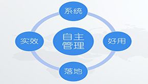 對標(biāo)管理咨詢