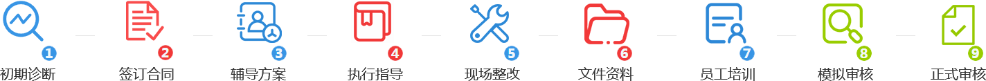 6S現(xiàn)場(chǎng)驗(yàn)廠咨詢